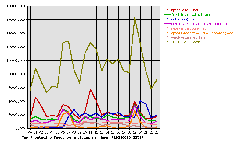 Graph