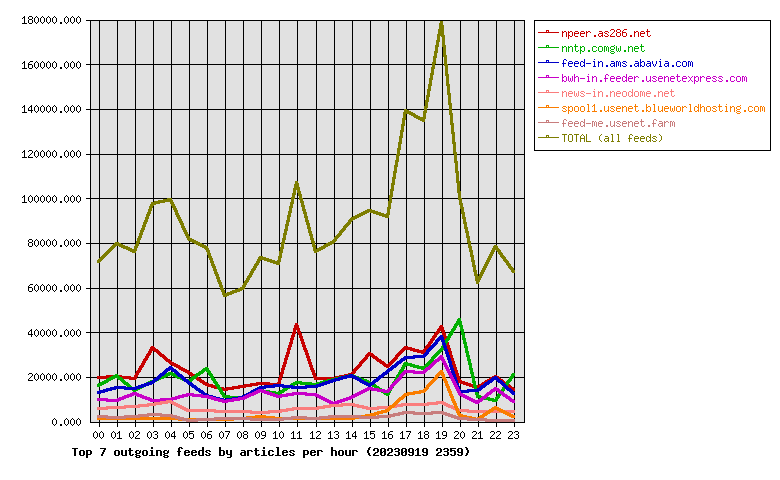 Graph