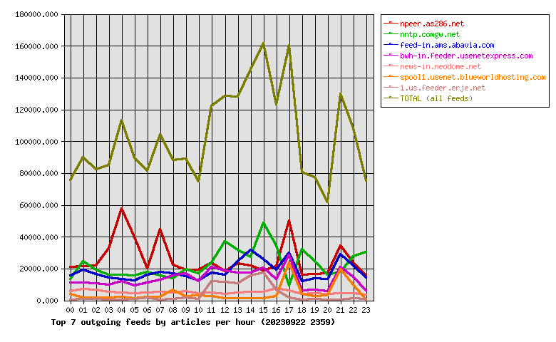 Graph