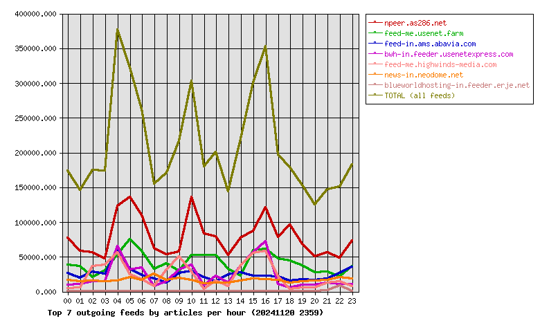 Graph