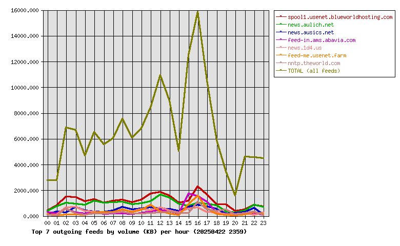 Graph