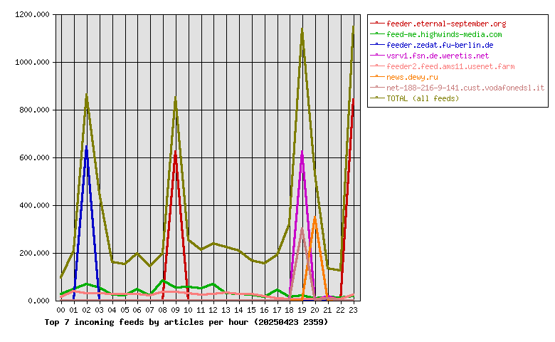 Graph