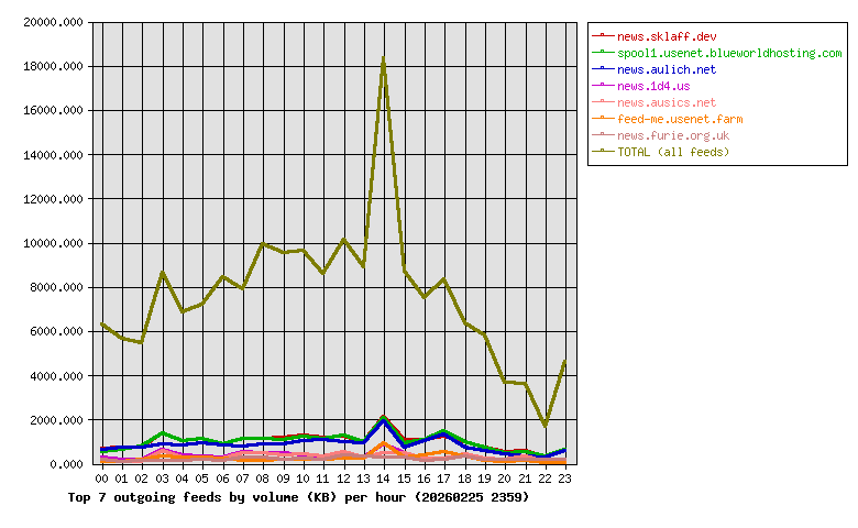 Graph