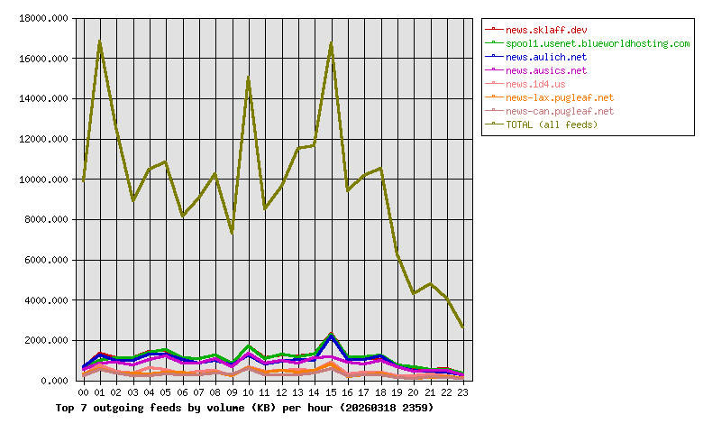 Graph
