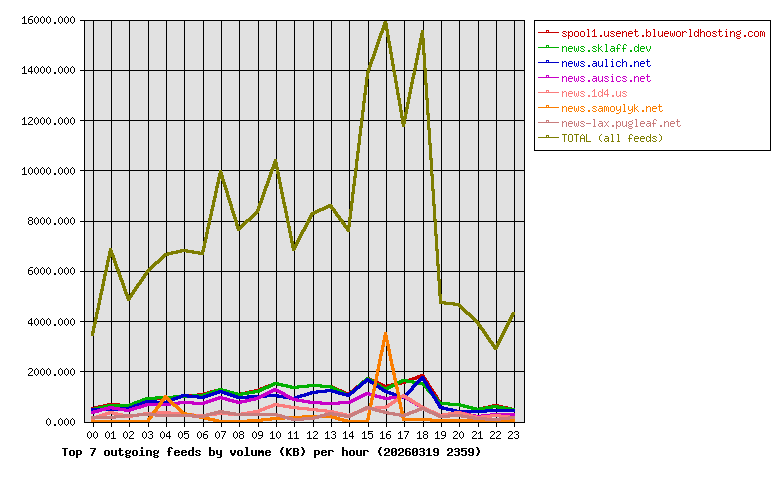 Graph