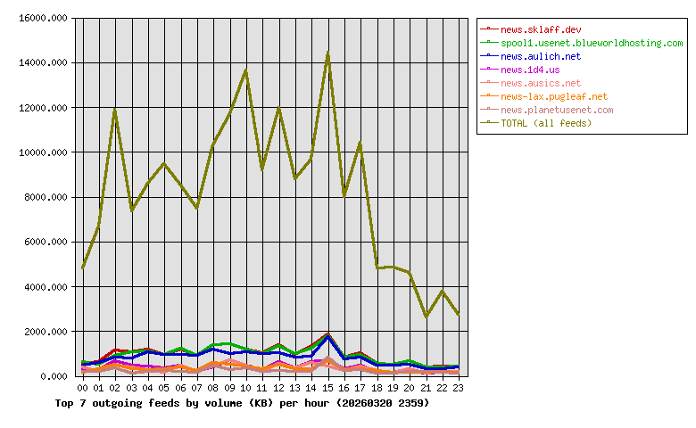 Graph