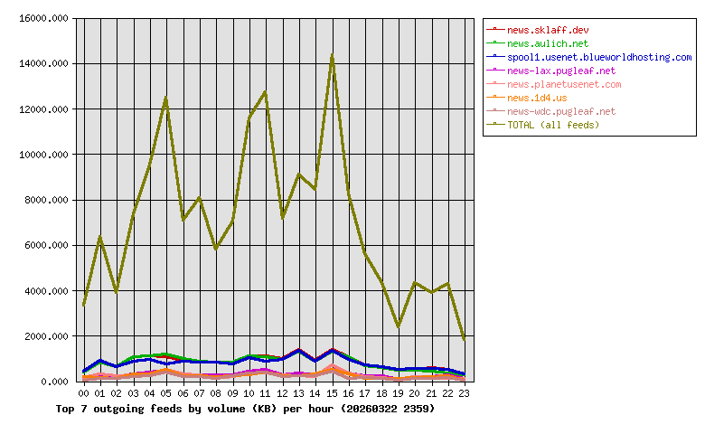 Graph