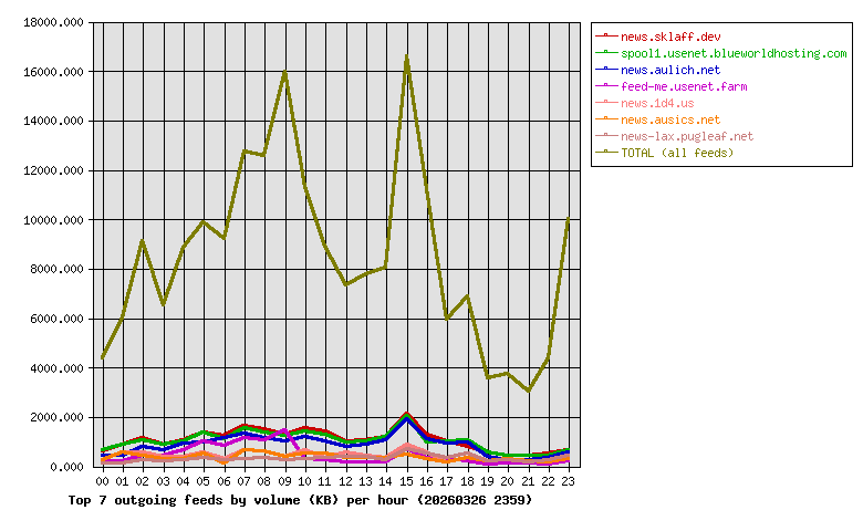 Graph