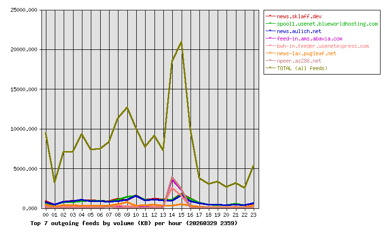 Graph