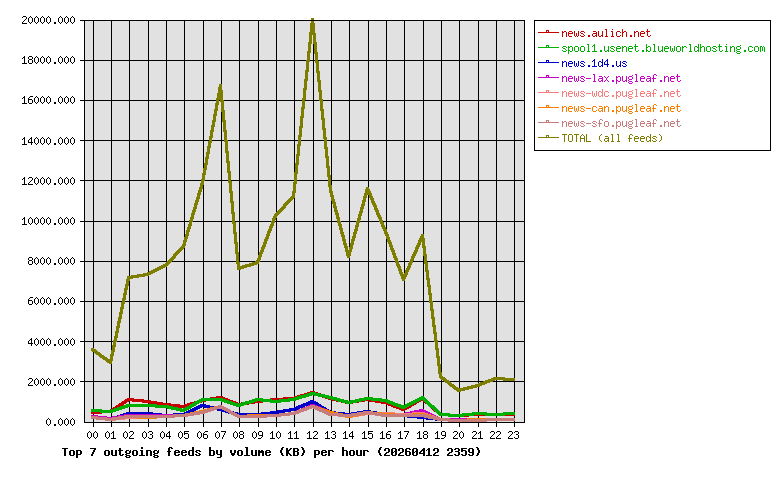 Graph