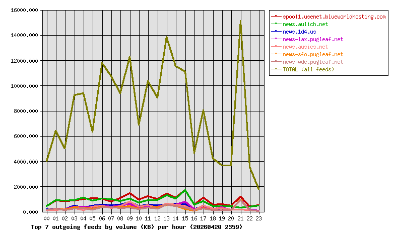 Graph