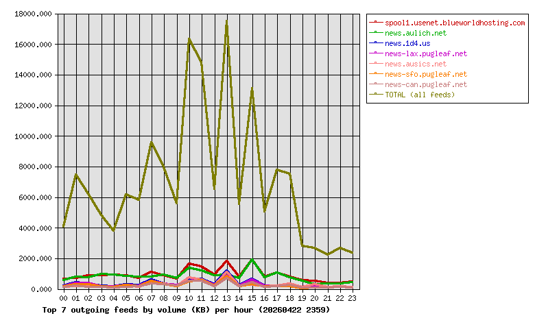 Graph