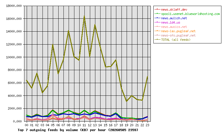 Graph