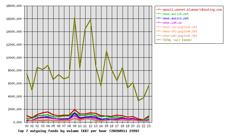 Graph